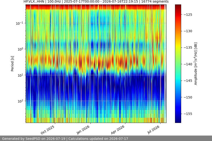 spectrogram full