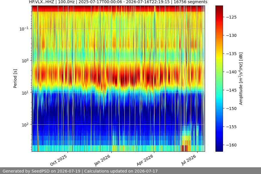 spectrogram full