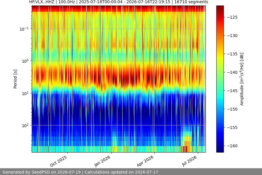 spectrogram year