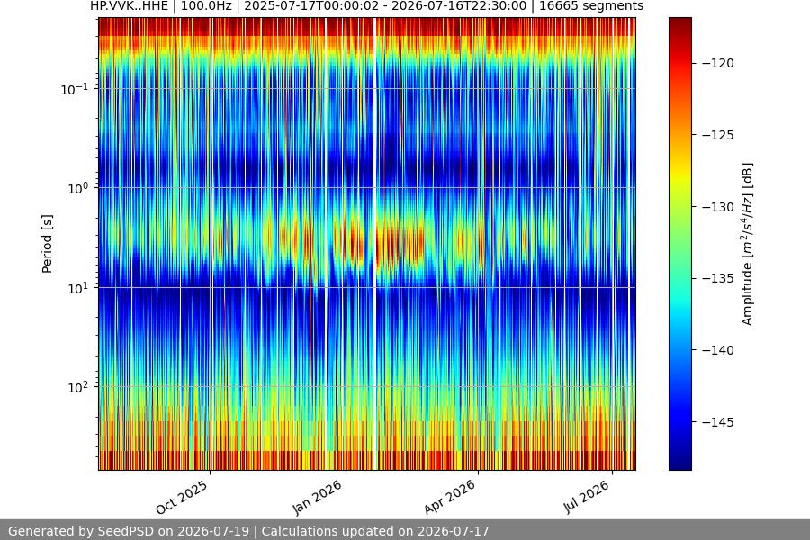 spectrogram full