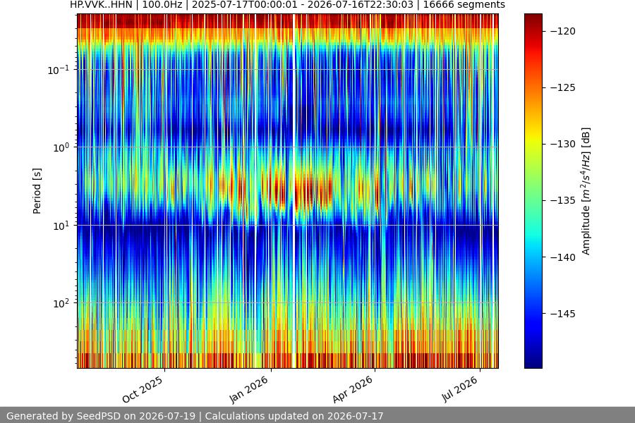 spectrogram full