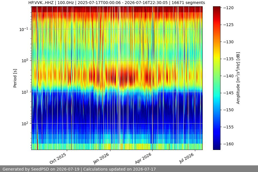 spectrogram full