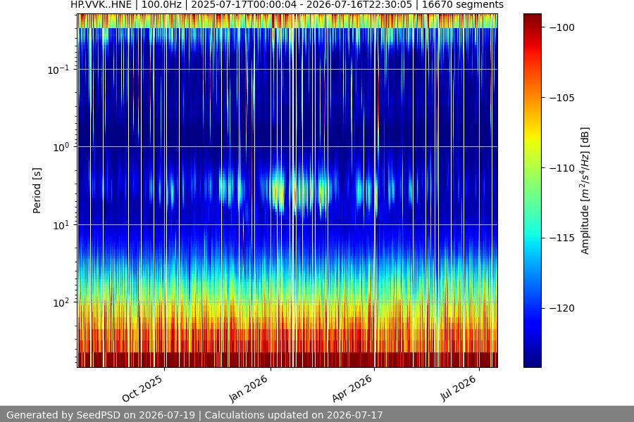 spectrogram full