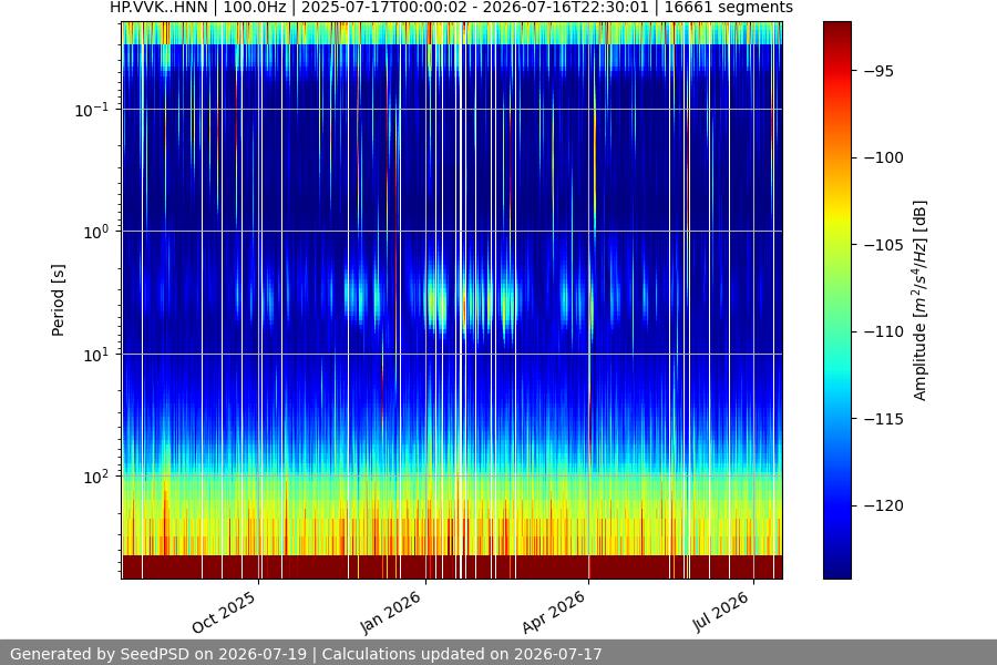 spectrogram full