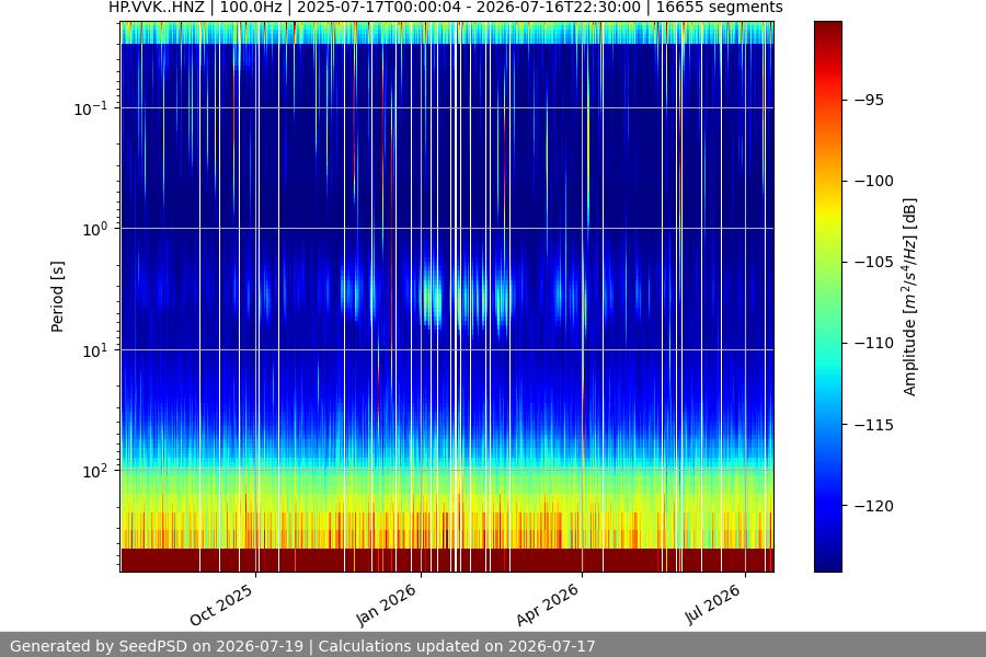 spectrogram full