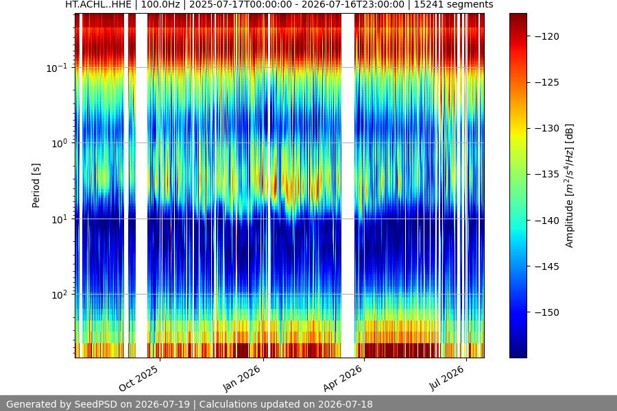spectrogram full