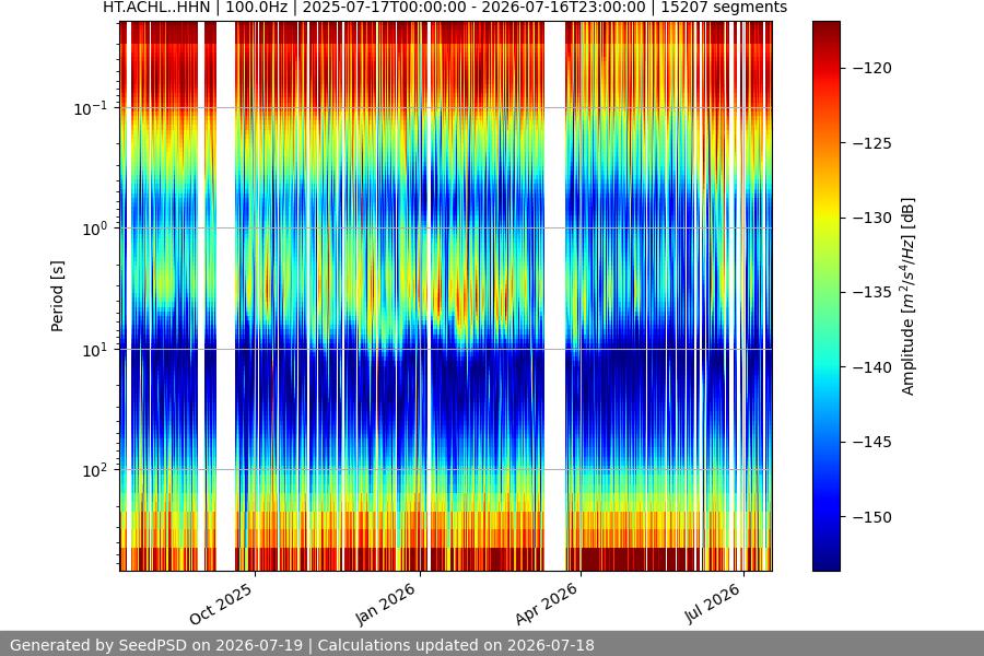 spectrogram full