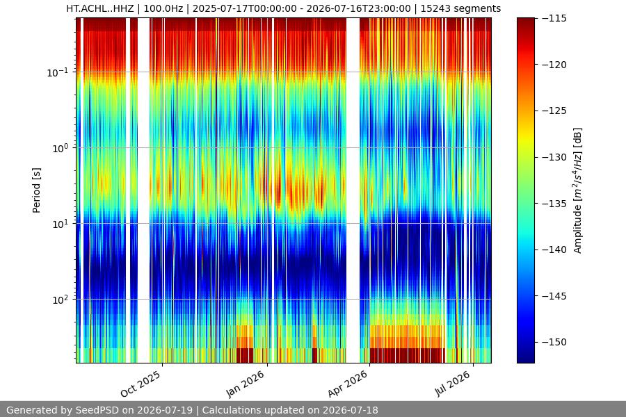 spectrogram full