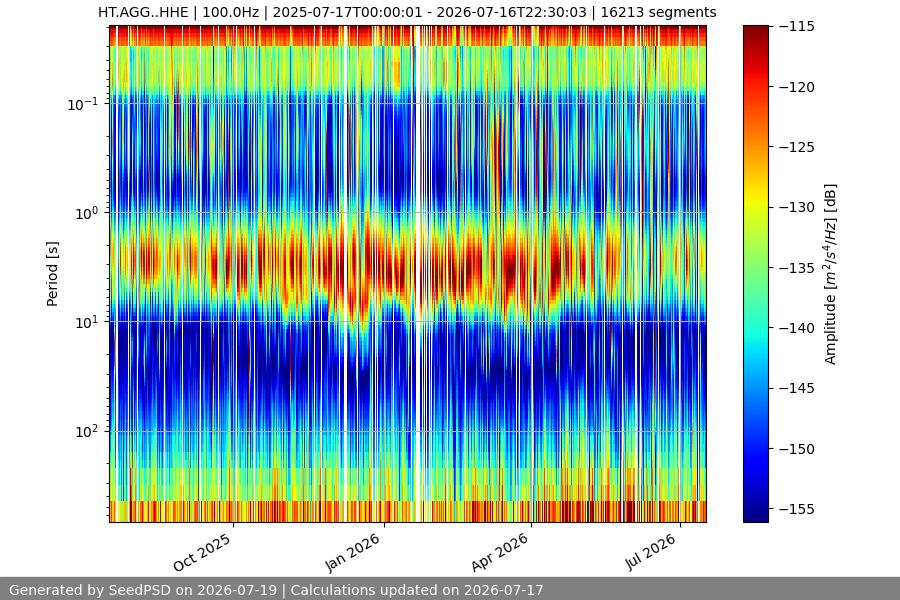 spectrogram full