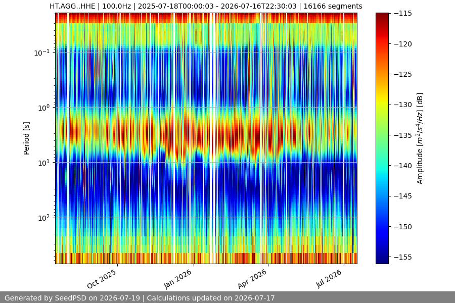 spectrogram year