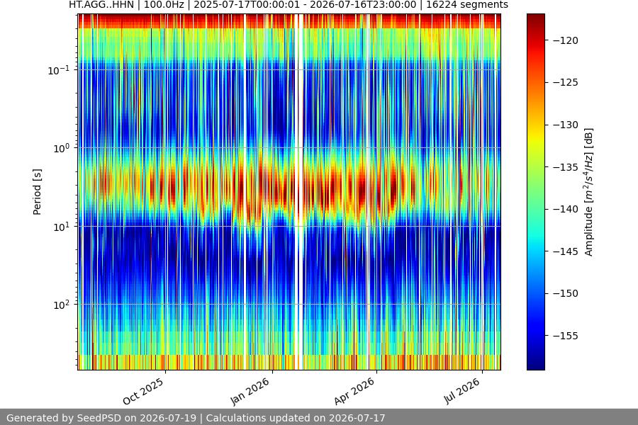spectrogram full