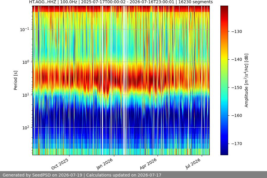 spectrogram full
