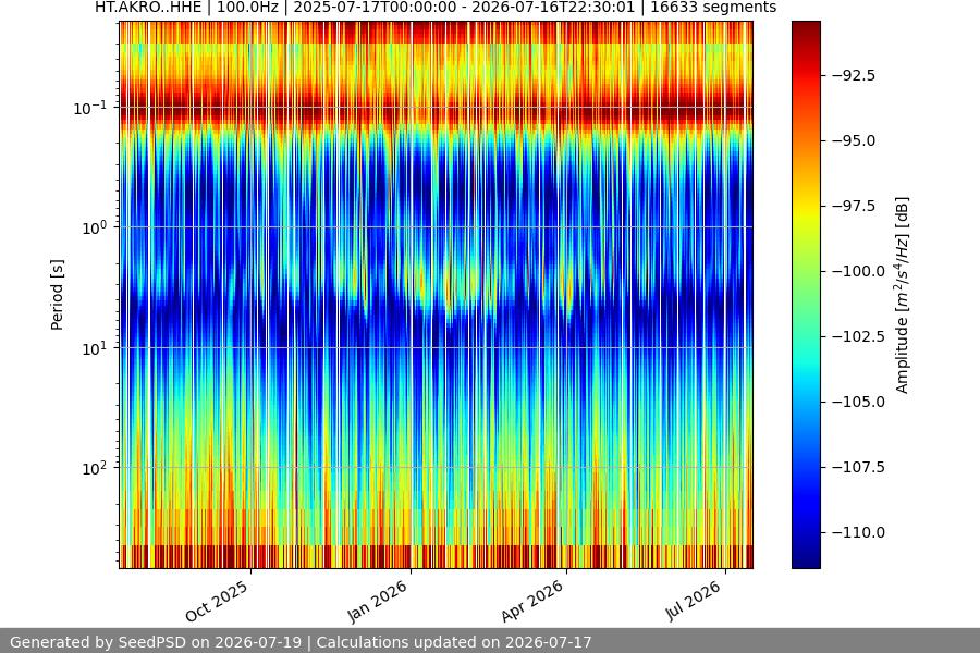 spectrogram full