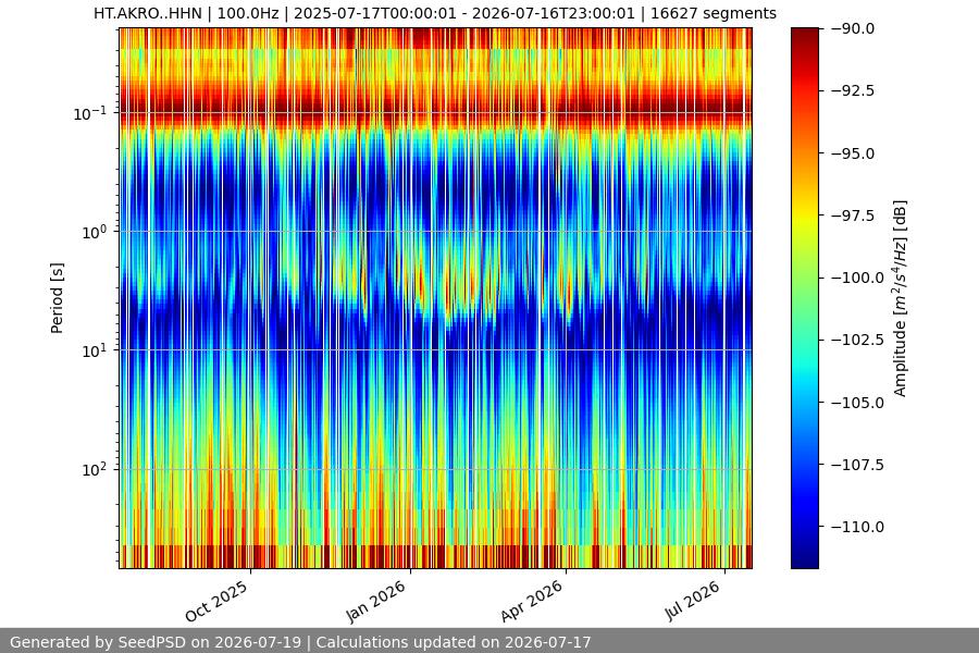 spectrogram full