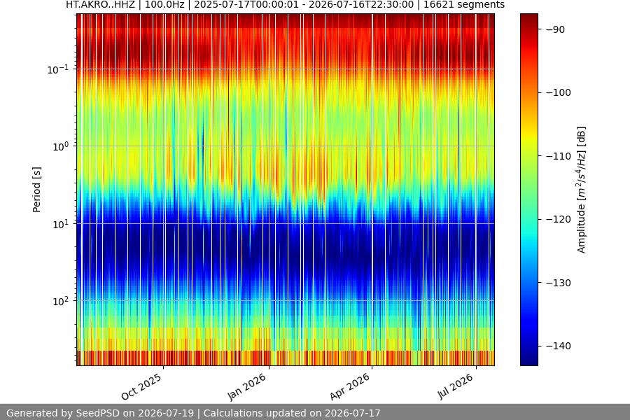 spectrogram full