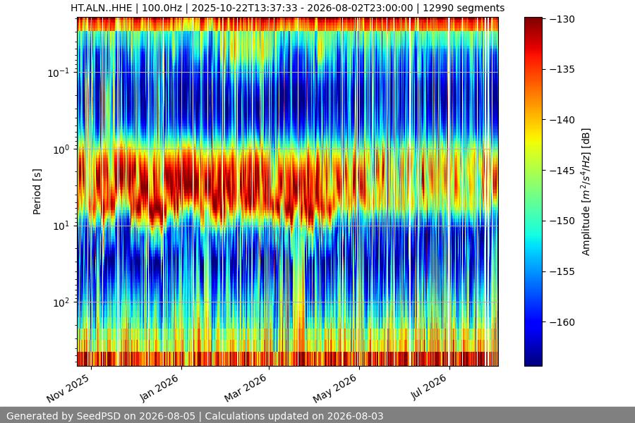 spectrogram full