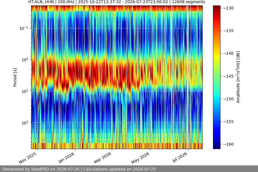 spectrogram full