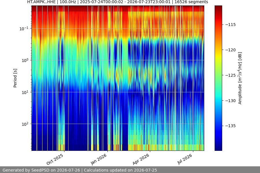 spectrogram full