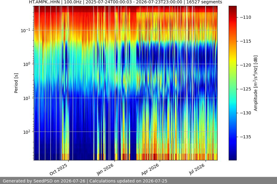 spectrogram full