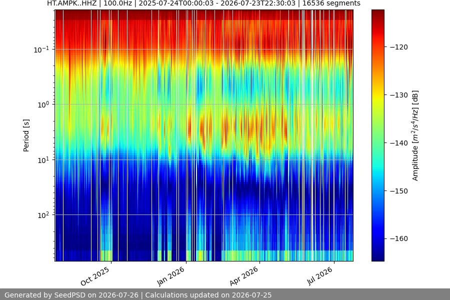 spectrogram full
