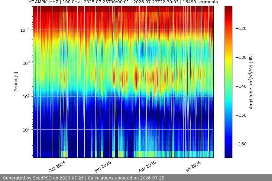 spectrogram year