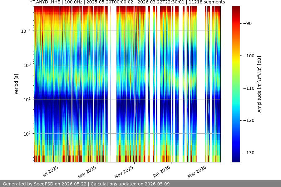 spectrogram full