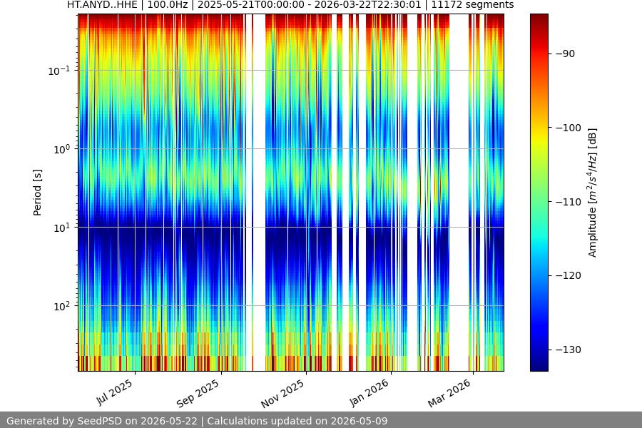 spectrogram year