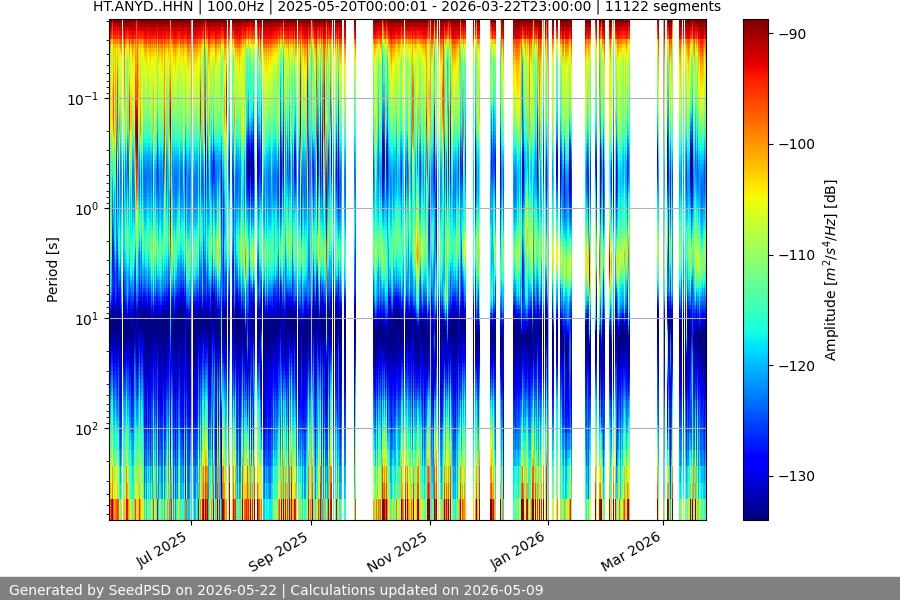 spectrogram full
