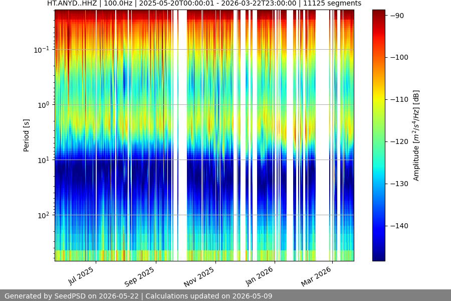 spectrogram full