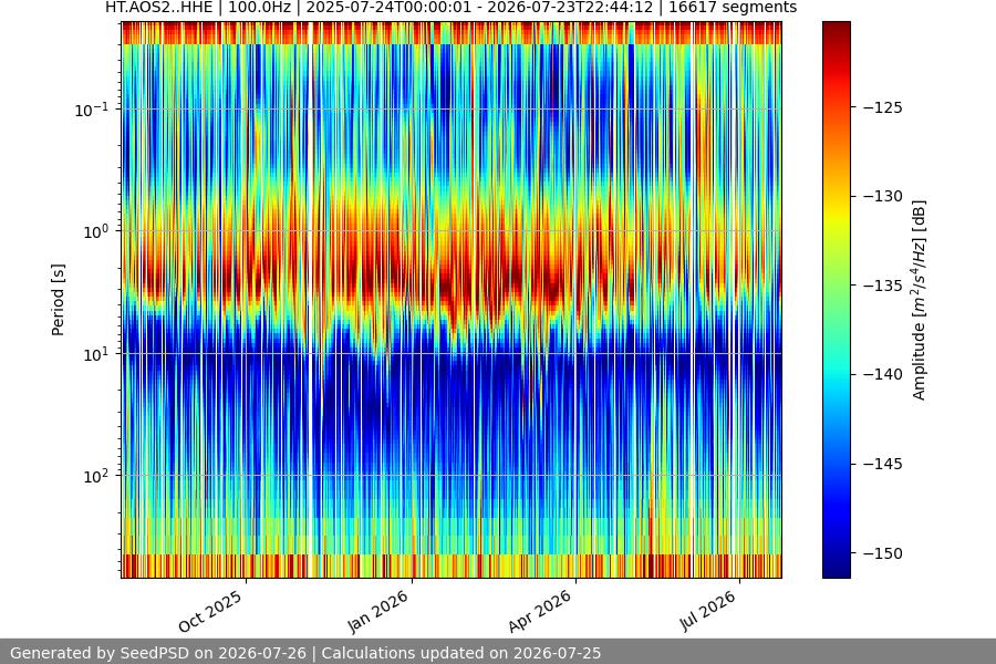 spectrogram full