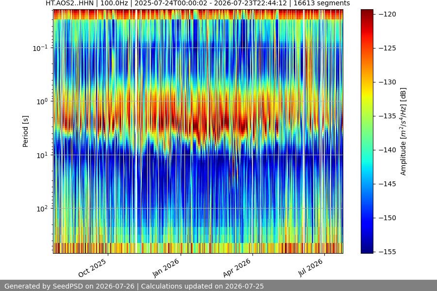 spectrogram full