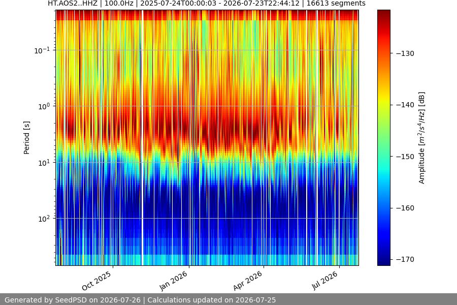 spectrogram full