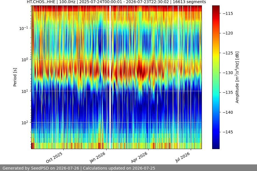 spectrogram full