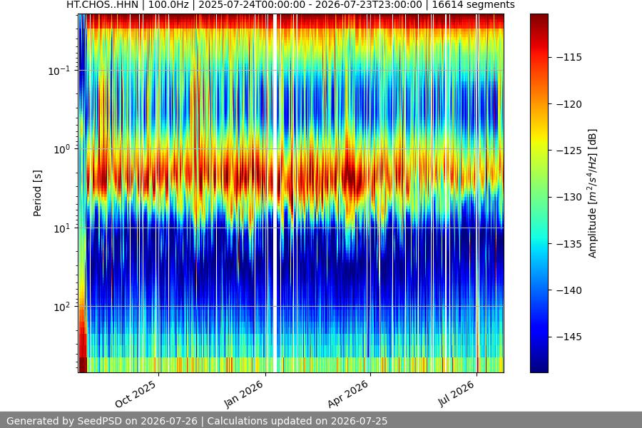 spectrogram full
