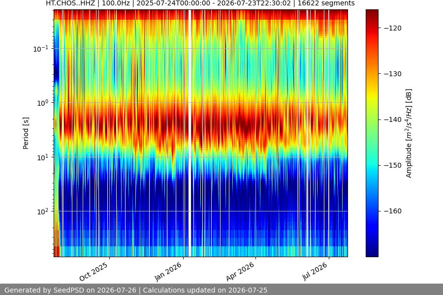 spectrogram full