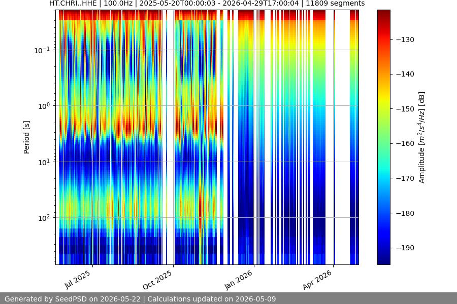 spectrogram full
