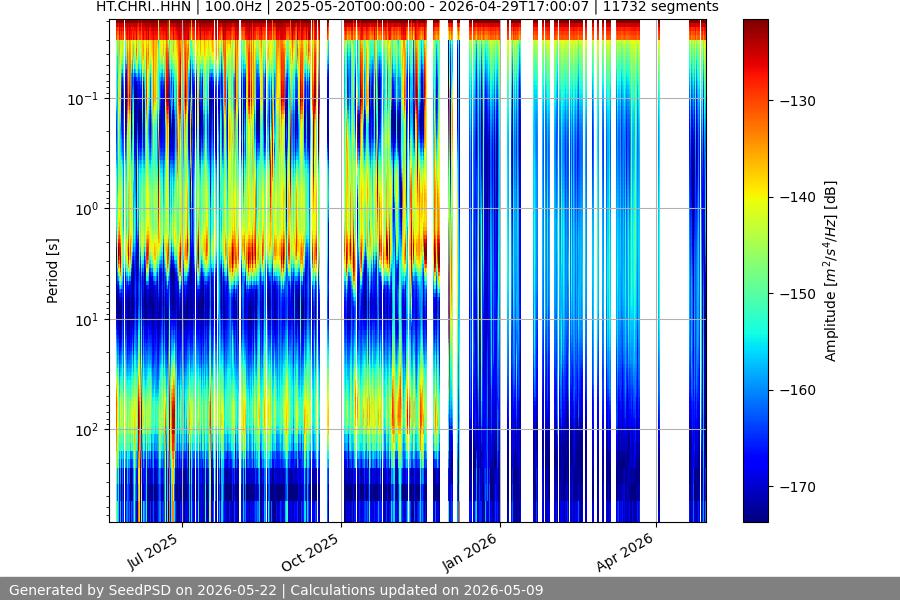 spectrogram full