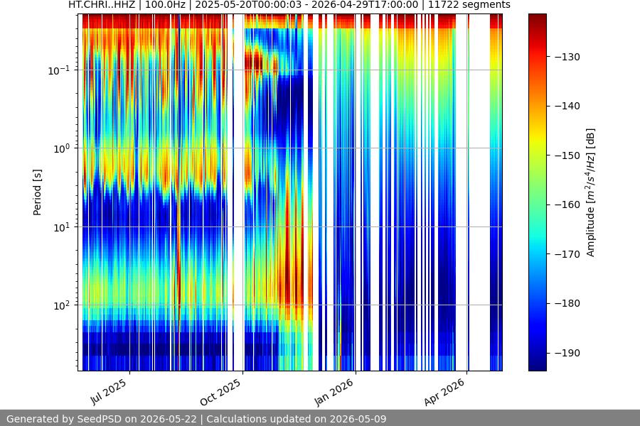 spectrogram full