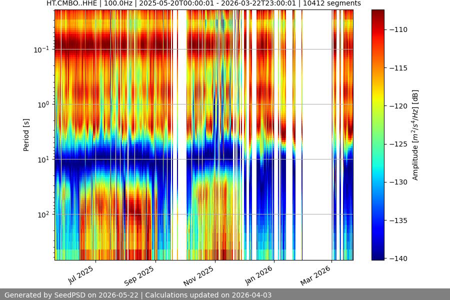 spectrogram full