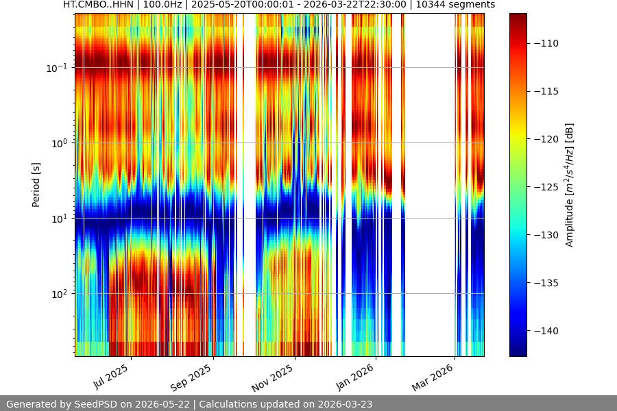 spectrogram full