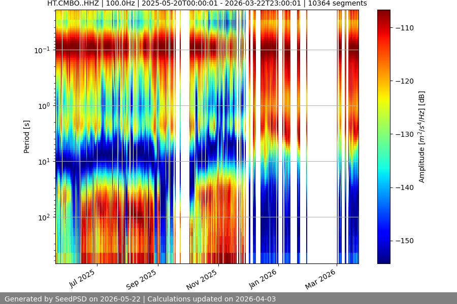 spectrogram full
