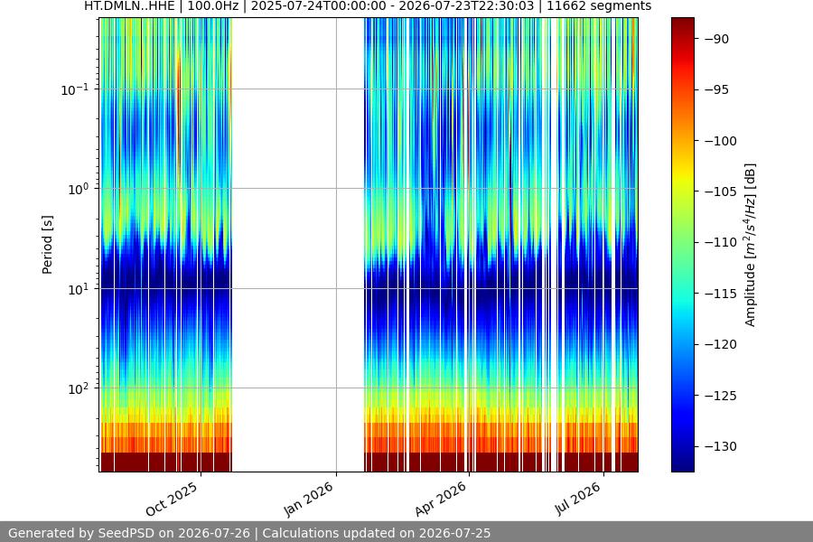 spectrogram full