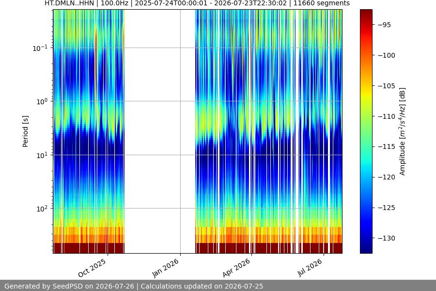 spectrogram full