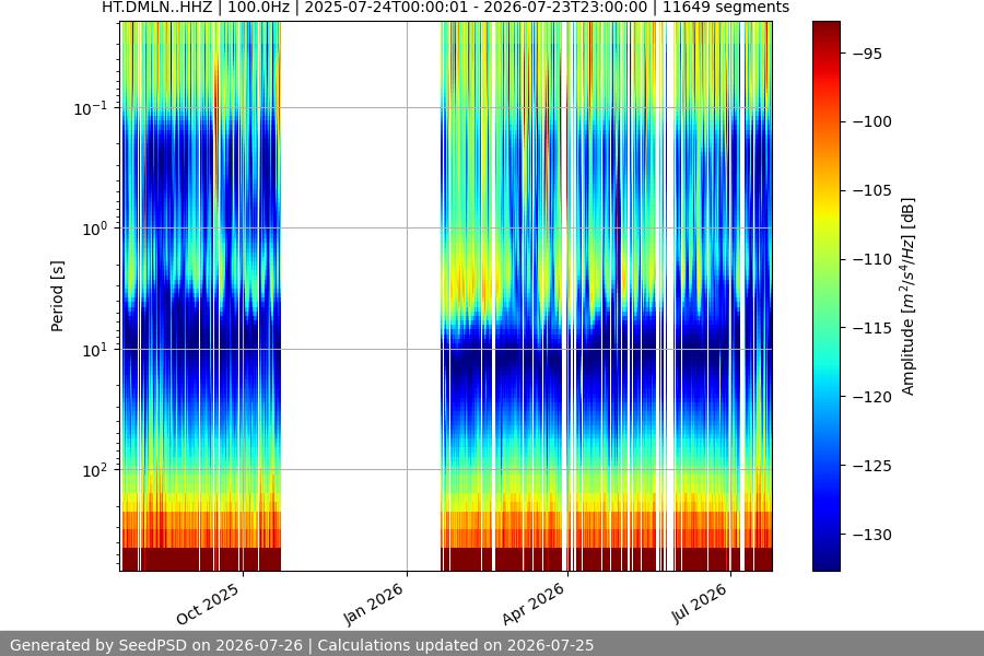 spectrogram full