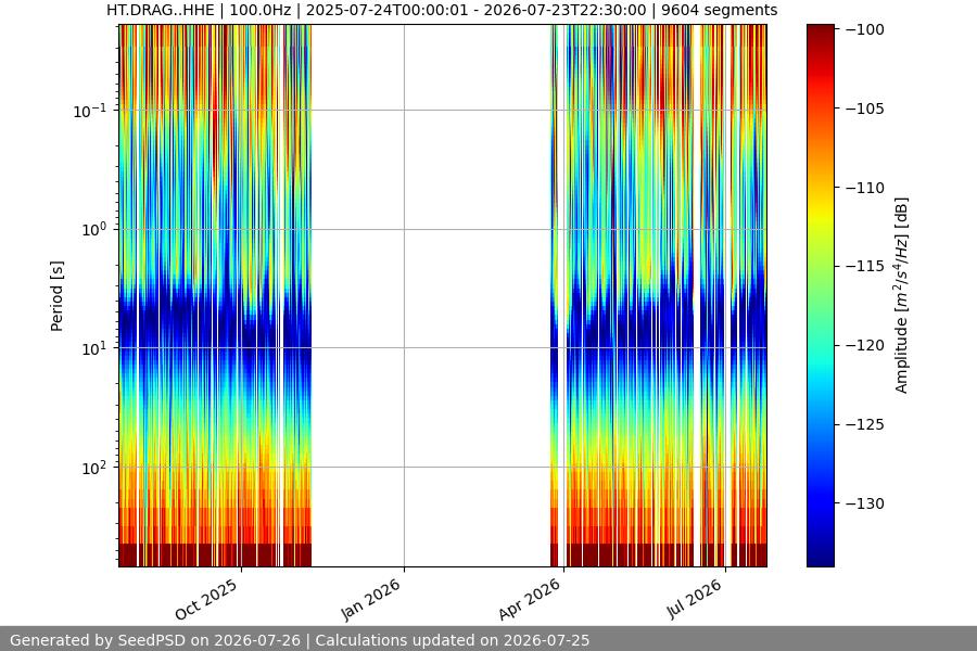 spectrogram full
