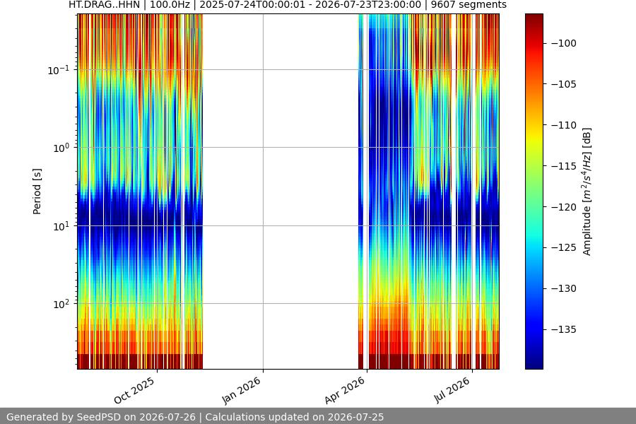 spectrogram full