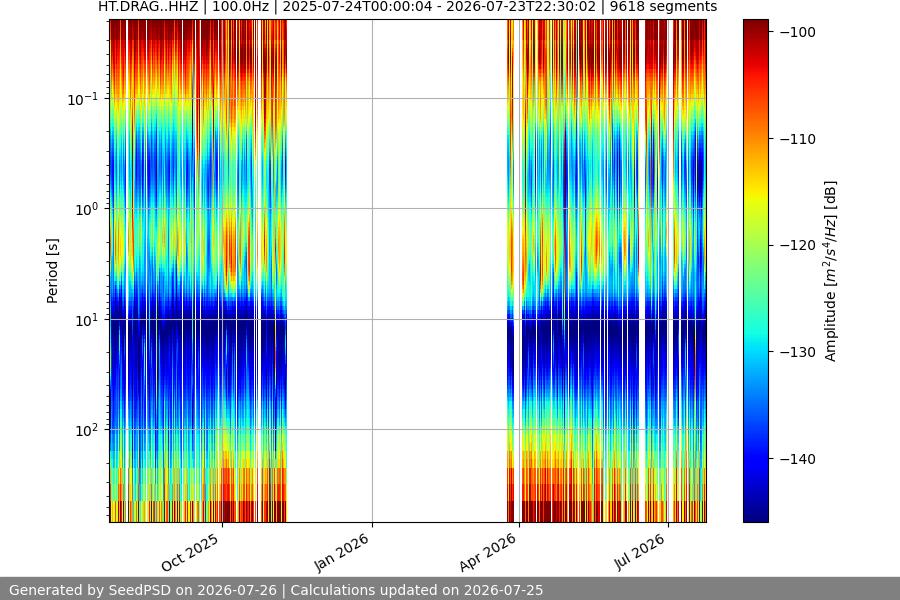 spectrogram full