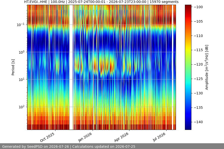 spectrogram full
