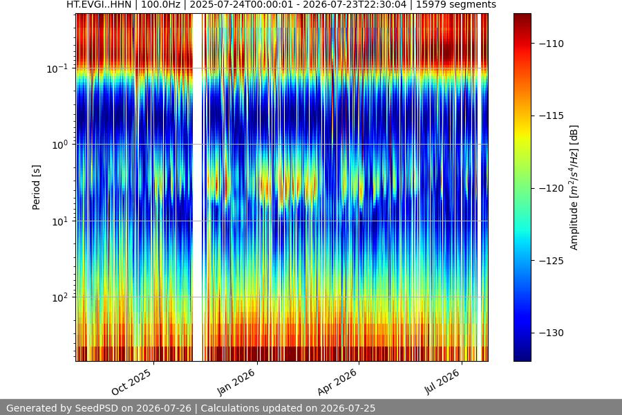 spectrogram full