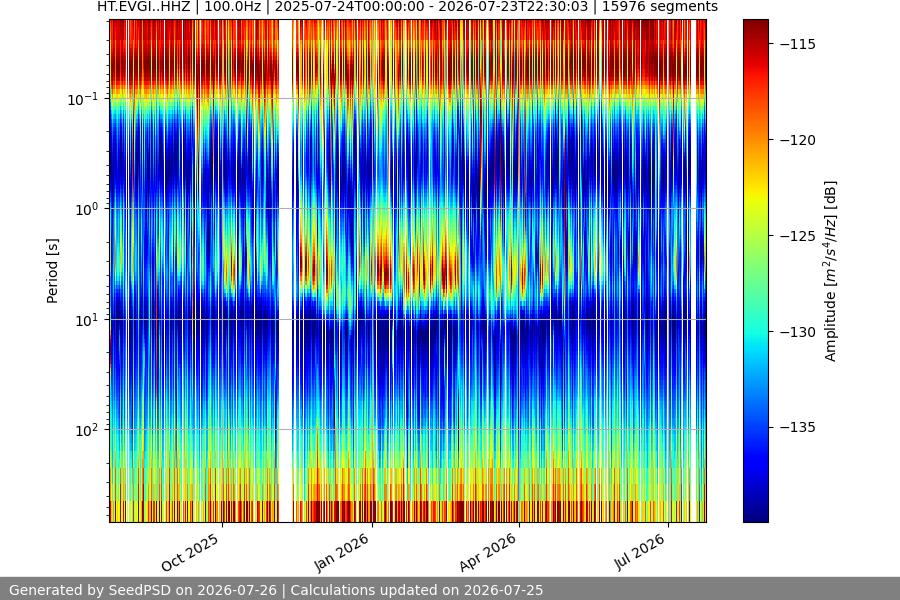spectrogram full